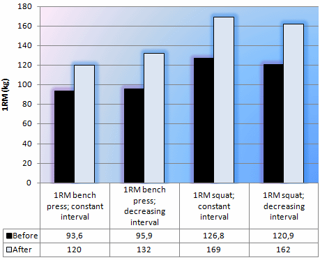 Groeien met korte rustpauzes tussen je sets - de gewenningsfactor