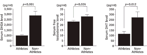 Supplement met yam verhoogt DHT-spiegel in sporters | Onderzoek uit Japan