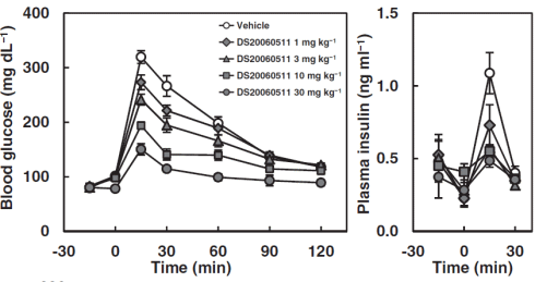 Binnenkort in de farmacologische bodybuilding: DS20060511