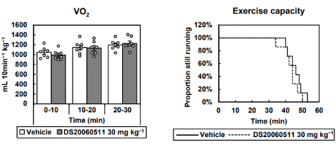 Binnenkort in de farmacologische bodybuilding: DS20060511