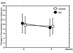 Synthetische variant van vitamine D eldecalcitol vergroot spierkracht