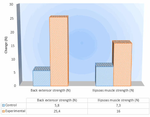 Synthetische variant van vitamine D eldecalcitol vergroot spierkracht