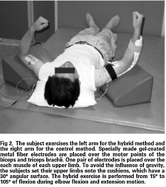 Hoe effectief is electro-gestimuleerde antagonistentraining?