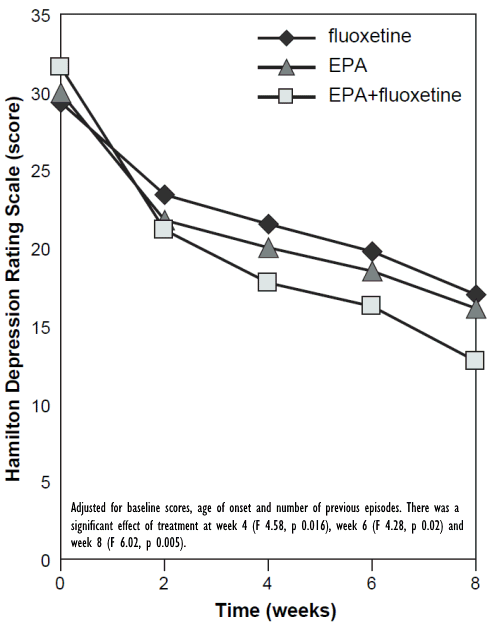 EPA is een antidepressivum