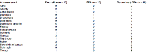 EPA is een antidepressivum