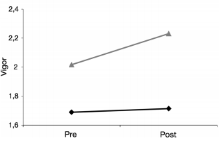 Placebo-effect maakt beweging nog gezonder dan het al is