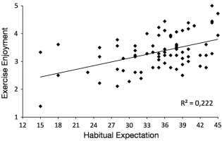 Het placebo-effect maakt beweging nog gezonder