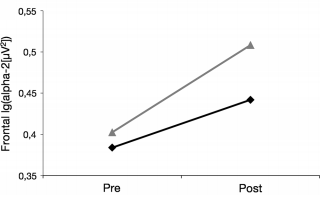 Placebo-effect maakt beweging nog gezonder dan het al is