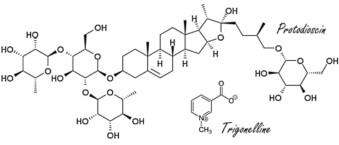 Supplement met fenegriekextract bestrijdt symptomen menopauze