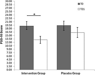 visolie, omega-3-vetzuren, supplement, suppletie, cortisol, stress