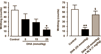 Presteren op hoog niveau doet nu eenmaal pijn, en dus zoeken sporters, goeroes en wetenschappers naar middelen die prestaties verbeteren doordat ze pijn verminderen. Japanse onderzoekers ontdekten er eentje die je in bijna elke supermarkt kunt kopen: ouderwetse visoliecapsules.