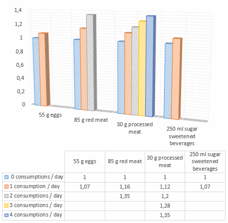 Meta-analyse: hoe je via je voeding je sterftekans kunt reduceren met een factor 5