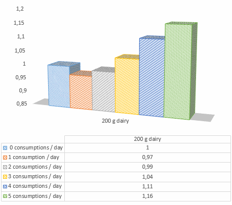 Meta-analyse: je kunt je sterftekans reduceren met een factor 5 via je voeding