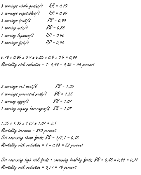 Meta-analyse: hoe je via je voeding je sterftekans kunt reduceren met een factor 5