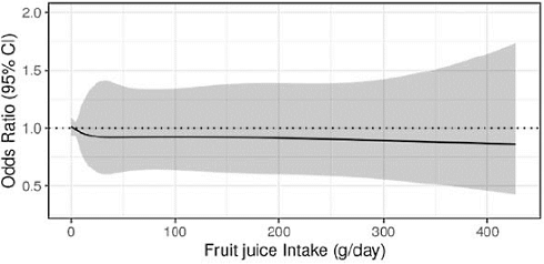 Meer fruit, minder diabetes