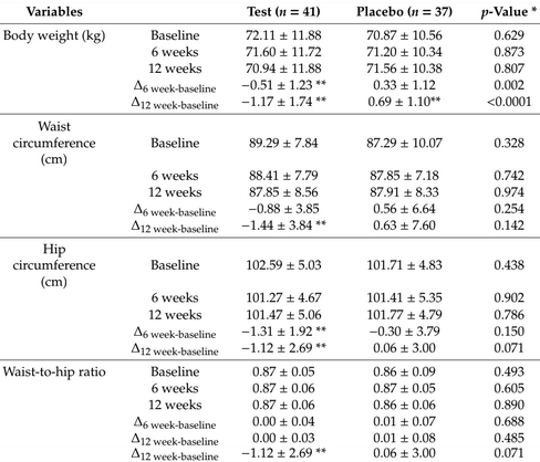 Gelidium elegans, de afslankalg
