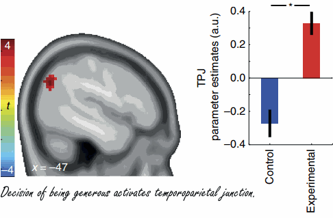 Geld weggeven maakt gelukkig