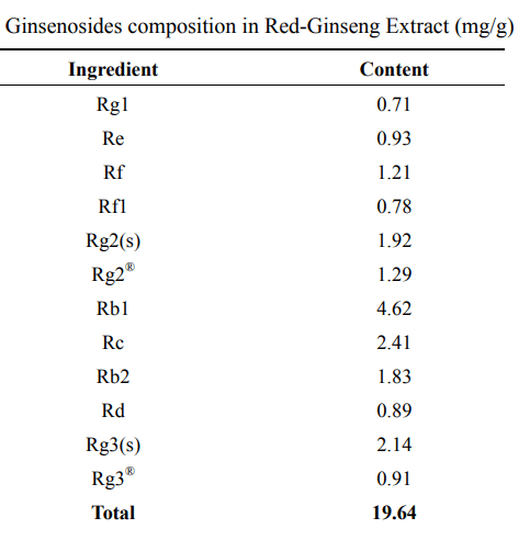 Hoe sporters door Ginseng hun uithoudingsvermogen kunnen vergroten