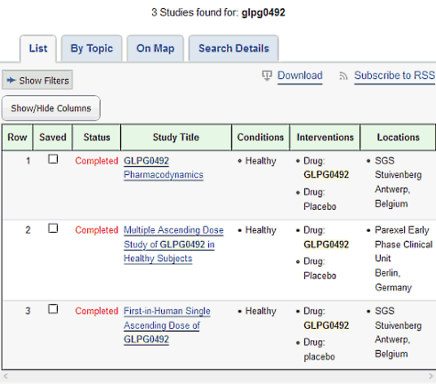 GLPG0492 | De SARM die verdween