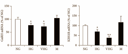 Als er teveel glucose in je bloed circuleert, maakt je lichaam minder testosteron aan. Hoe dat precies kan, blijkt uit een in vitro-studie die Italiaanse endocrinologen, verbonden aan de universiteit van Florence, hebben gepubliceerd in de International Journal of Endocrinology. Wil je je testosteronspiegel op een natuurlijke manier verhogen? Zorg er dan voor dat je geen diabetes-2 krijgt, en voorkom absurd hoge glucosepieken.