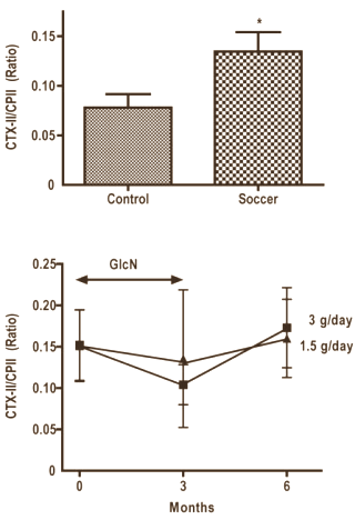 Glucosamine voor voetballers