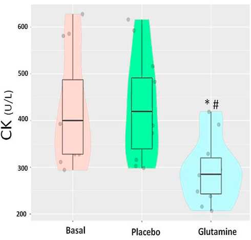 Deze categorie sporters heeft baat bij suppletie met 6 gram glutamine per dag