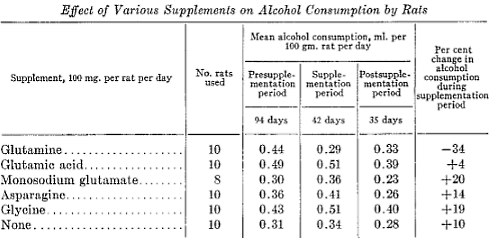 Glutamine maakt alcohol minder aangenaam