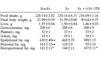 Groene thee-extract verhoogt vetverbranding, verbetert duurvermogen