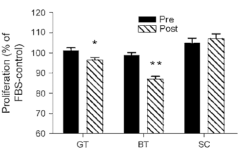 Zwarte thee misschien een betere beschermer van prostaat dan groene thee