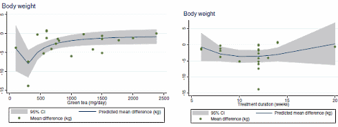 3 gram HMB per dag vergroot spieropbouwende werking van whey