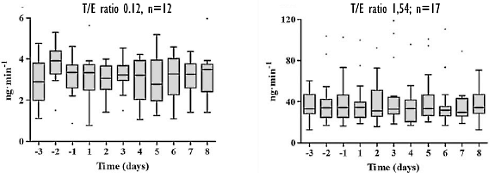 Groene thee heeft geen effect op testosteron