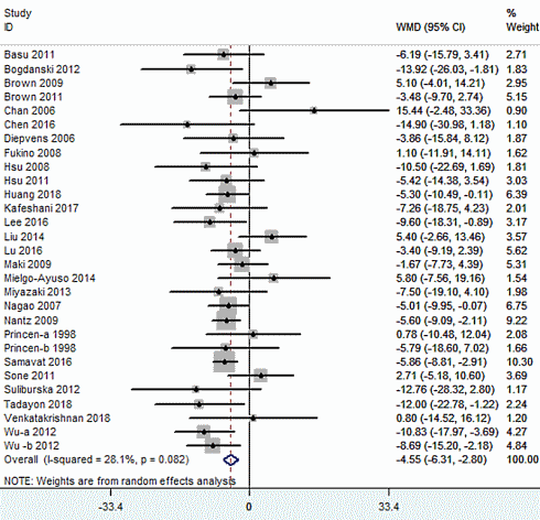 Groene thee verbetert cholesterolspiegel