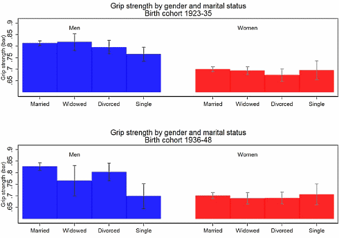 Vrouwen willen man met spierkracht