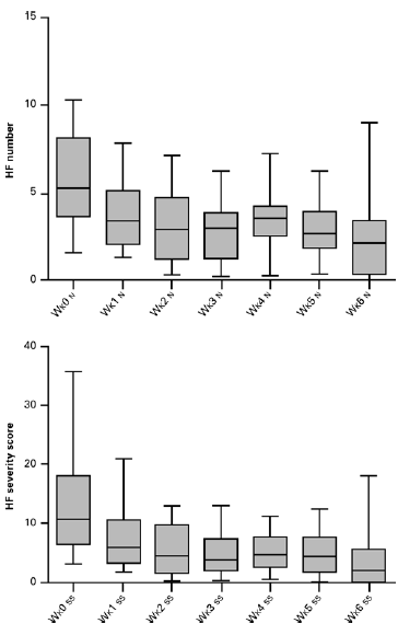 Opvliegers door tamoxifen? Guarana helpt