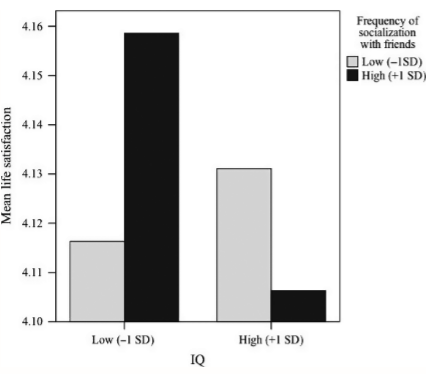 Intelligente mensen zijn gelukkiger op zichzelf dan in gezelschap van vrienden