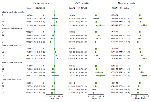 Dit is de aller-aller-ongezondste voedingsgewoonte van allemaal | En dit is de aller-aller-gezondste...