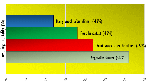 Dit is de aller-aller-ongezondste voedingsgewoonte van allemaal | En dit is de aller-aller-gezondste...