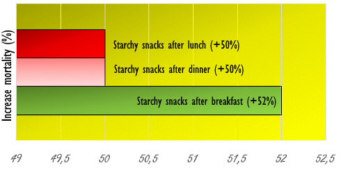 Dit is de aller-aller-ongezondste voedingsgewoonte van allemaal | En dit is de aller-aller-gezondste...