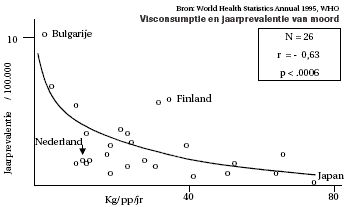 Visoliecapsules voorkomen depressie niet