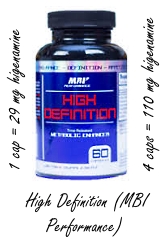 Getest: 24 supplementen met higenamine