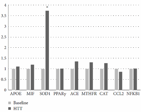 Hydroxytyrosol in olijfolie verlaagt vetpercentage