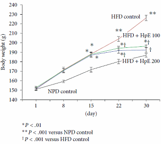 Te zwaar en somber? Sint Janskruid slaat twee vliegen in één klap