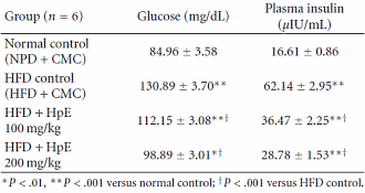 Te zwaar en somber? Sint Janskruid slaat twee vliegen in één klap