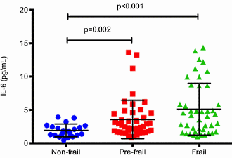 Fit en vitaal tot op hoge leeftijd dankzij anti-inflammatoire leefstijl