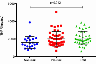 Fit en vitaal tot op hoge leeftijd dankzij anti-inflammatoire leefstijl