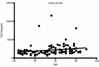 Fit en vitaal tot op hoge leeftijd dankzij anti-inflammatoire leefstijl