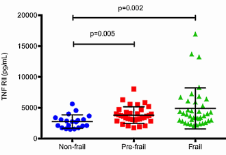 Fit en vitaal tot op hoge leeftijd dankzij anti-inflammatoire leefstijl