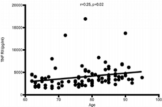 Fit en vitaal tot op hoge leeftijd dankzij anti-inflammatoire leefstijl