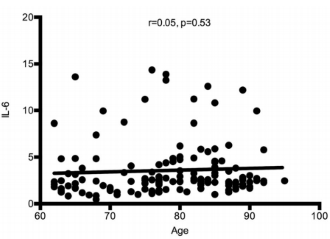 Fit en vitaal tot op hoge leeftijd dankzij anti-inflammatoire leefstijl
