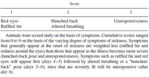 Dierstudie | Quercetine helpt virusinfectie voorkomen na uitputtende training